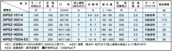 画像6: 【受注生産品】Z-327用　三相電機　40PSZ-4023 (6)