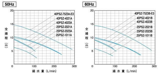 画像5: 【受注生産品】Z-327用　三相電機　40PSZ-4023 (5)