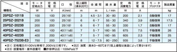 画像7: 【受注生産品】Z-327用　三相電機　40PSZ-4023 (7)
