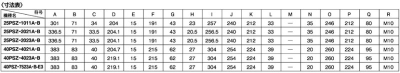 画像4: 【受注生産品】Z-212用　三相電機　25PSZ-2023 (4)