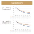 画像8: 【数量限定】簡易水風呂キット (8)