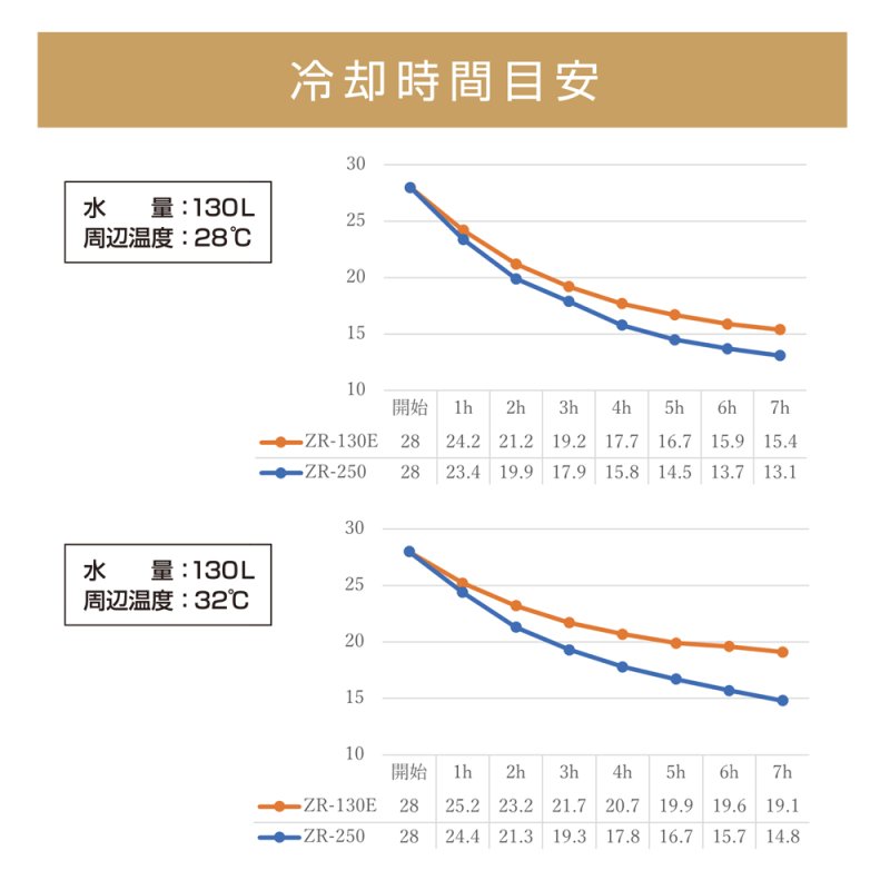 画像8: 簡易水風呂キット　設置カンタン＆すぐ使えるフルセット【送料無料】 【今シーズン分数量限定販売】 (8)