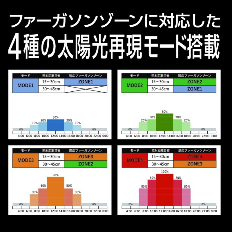画像5: Bartype ソラリウム 200 交換基板 (5)