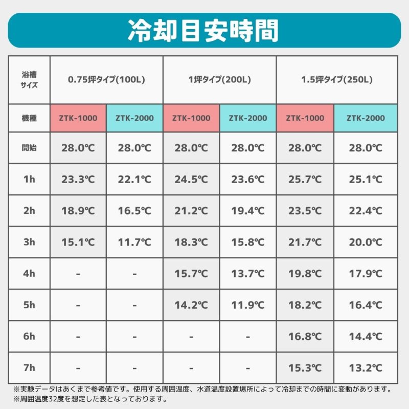 画像9: 【おうちでカンタン水風呂セット】自宅の浴槽で“ととのう”体験｜送料無料 (9)