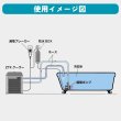 画像7: 【おうちでカンタン水風呂セット】自宅の浴槽で“ととのう”体験｜送料無料 (7)
