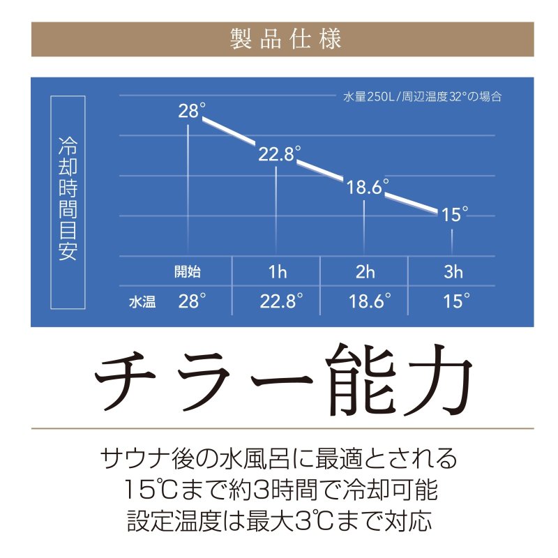 画像6: 【ちるふろ チラー単体】自宅やイベントで本格“ととのい”体験|送料無料 (6)