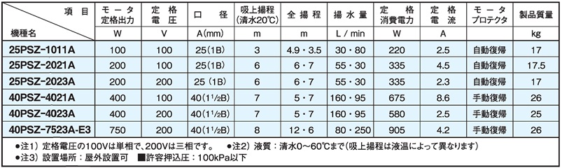 Z-212用 三相電機 25PSZ-2021【受注生産品】 - ゼンスイ株式会社 部品販売